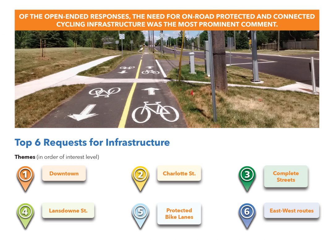 2017 Peterborough Bicycle Advisory Committee Survey | Peterborough ...